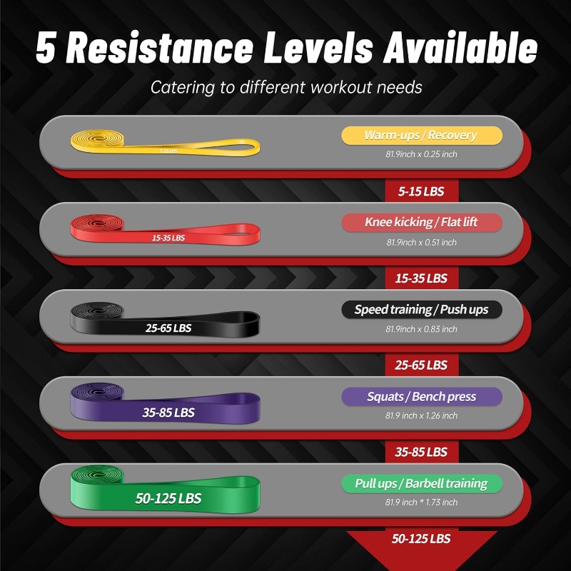Pull Up Assistance Bands, 5-Le - Pull Up Assist Band incelemesi ve fiyatı